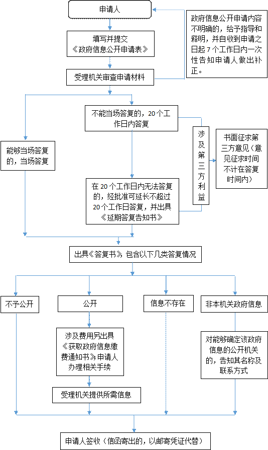 https://leshan.gov.cn/lsswszf/xxgkzl/201911/30ac2f123286441f92094b822404230f/images/6ec0f24854ec40528ee4dbf9f15d6922.png